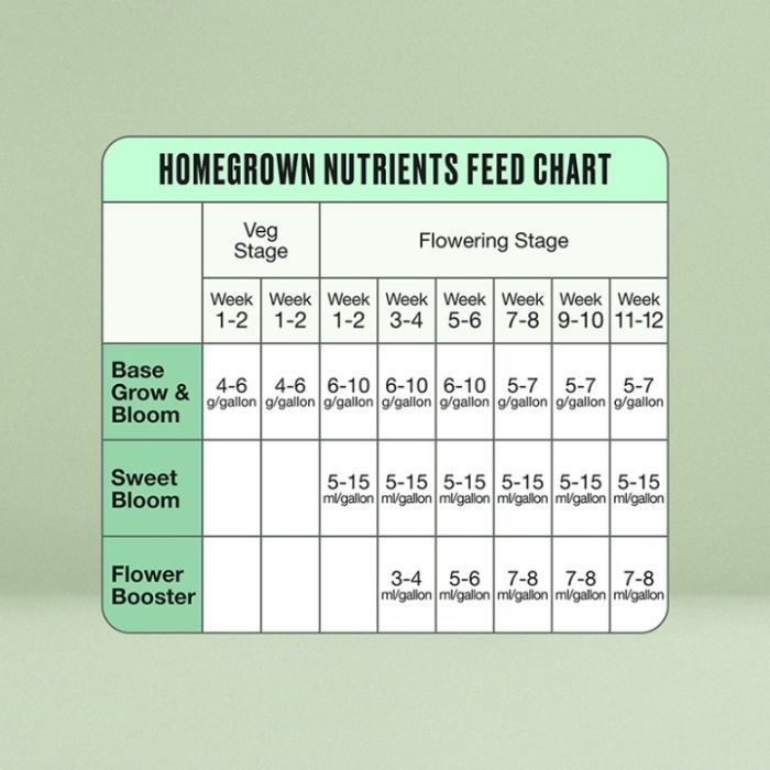 Seed to Harvest Grow Kit