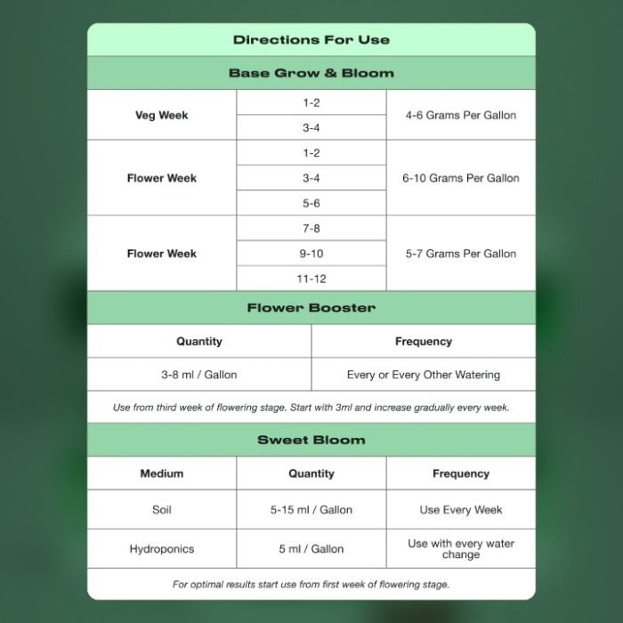 Cannabis Nutrient Kit