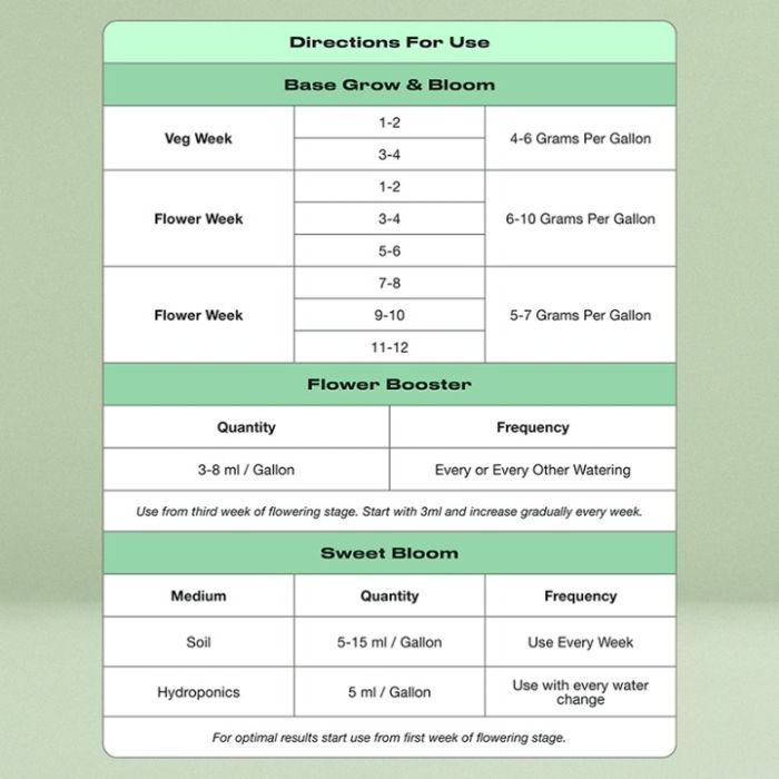 Quick-start Cannabis Grow Kit