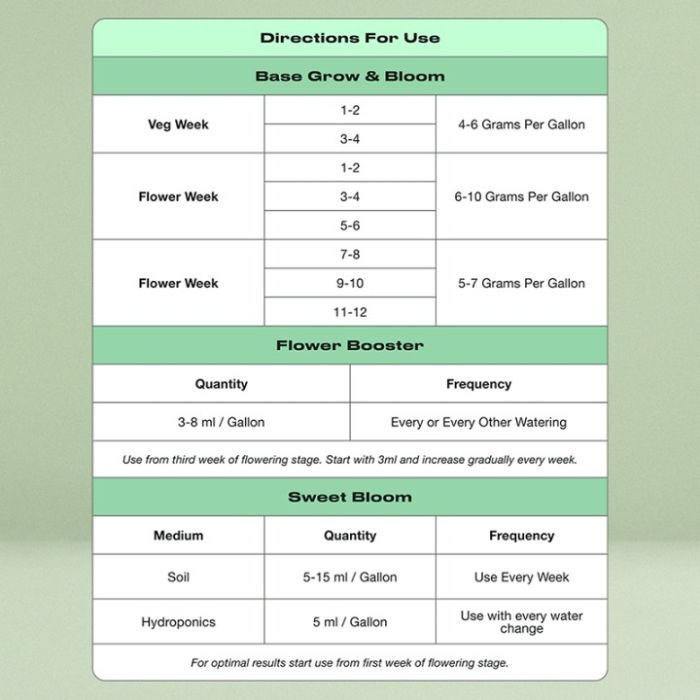 Seed to Harvest Grow Kit