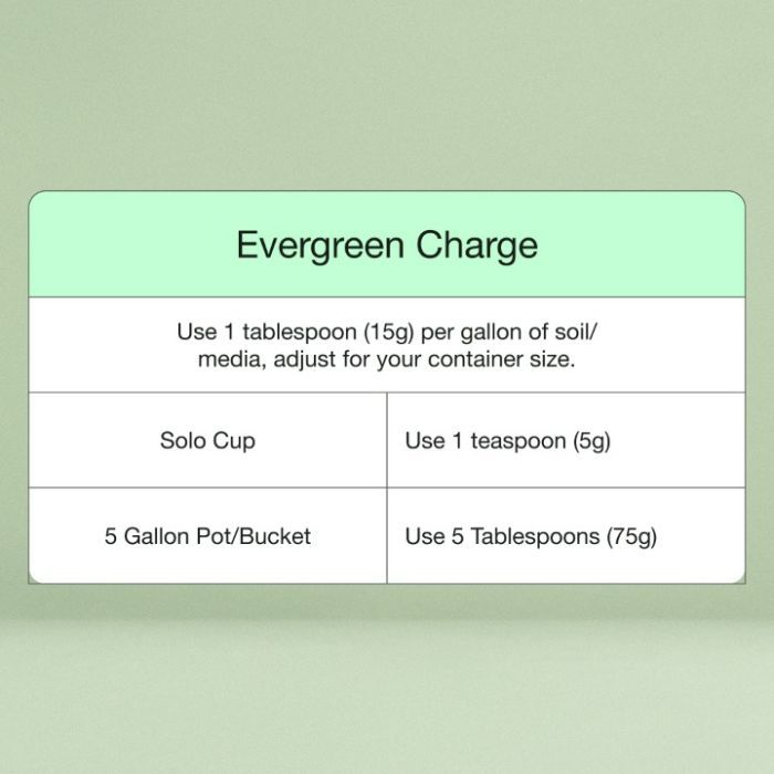 Full Strength Grow Kit