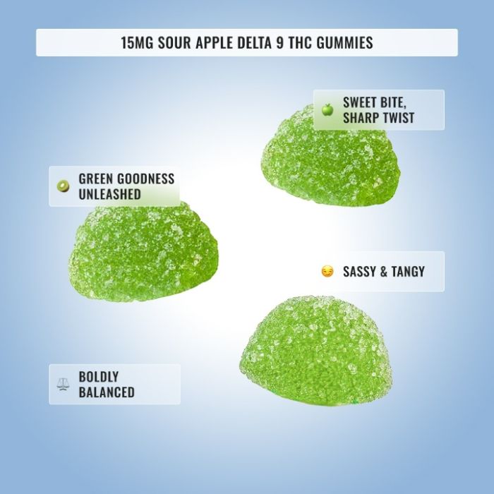 THC Gummies Bundle
