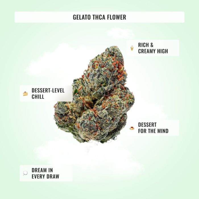 Mood Boost THCa Bundle