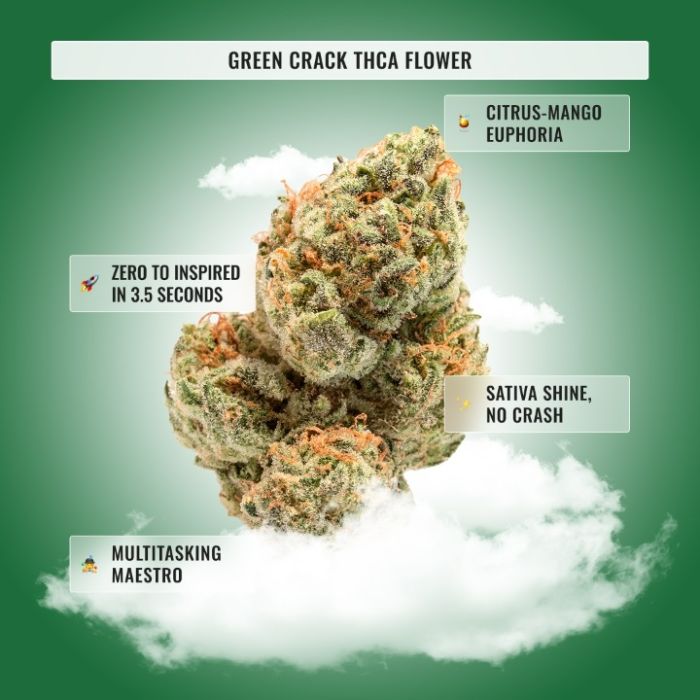 Sativa THCa Flower Bundle