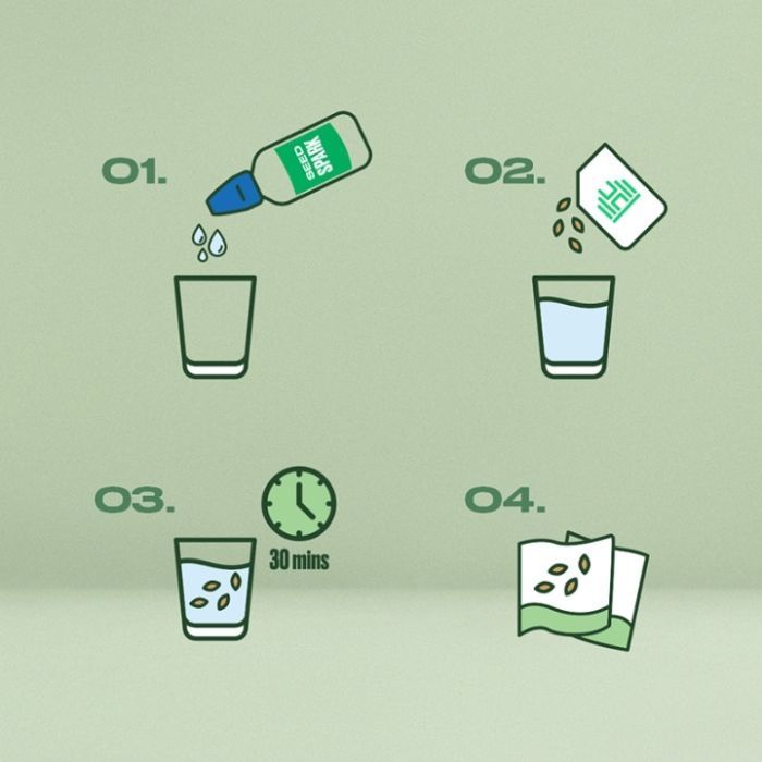 Seed to Harvest Grow Kit