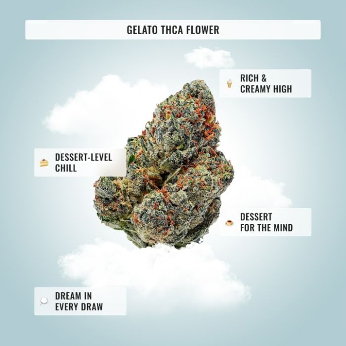 Sleep THCa Bundle