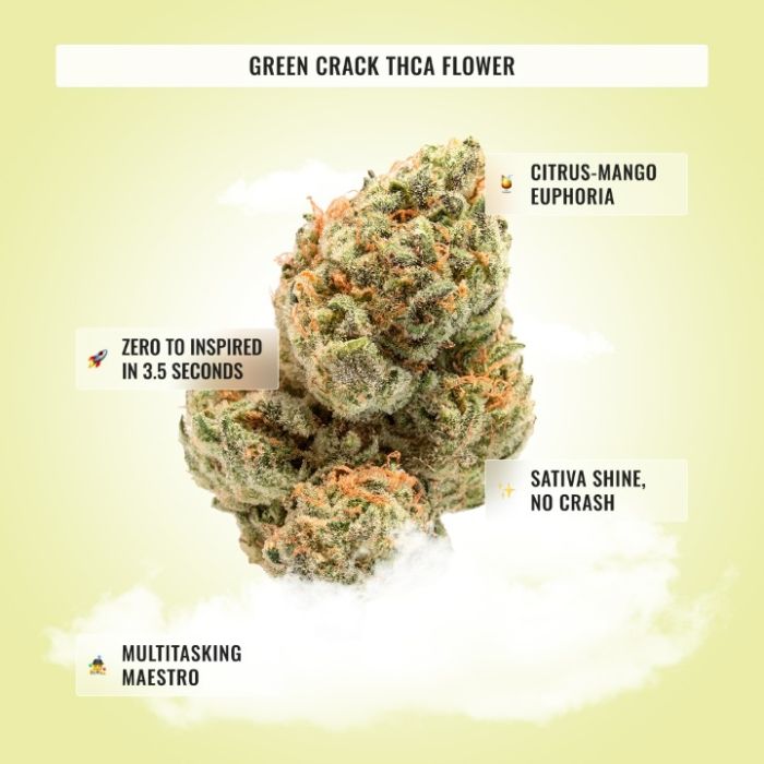 Tropical THCa Bundle