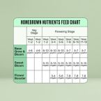Quick-start Cannabis Grow Kit