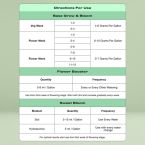 Quick-start Cannabis Grow Kit