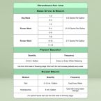 Seed to Harvest Grow Kit